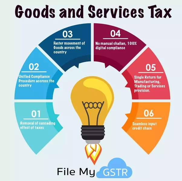 GST Registration